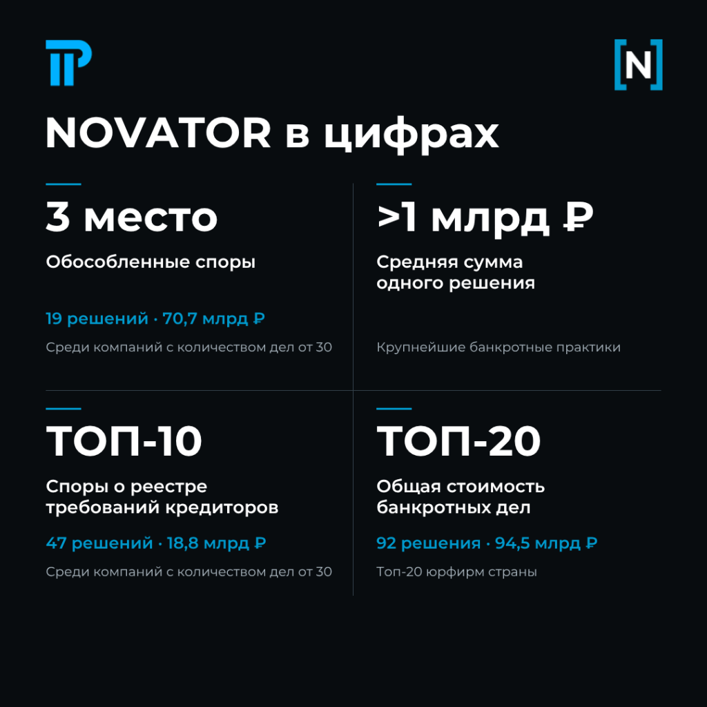 NOVATOR в цифрах.png NOVATOR в цифрах.png